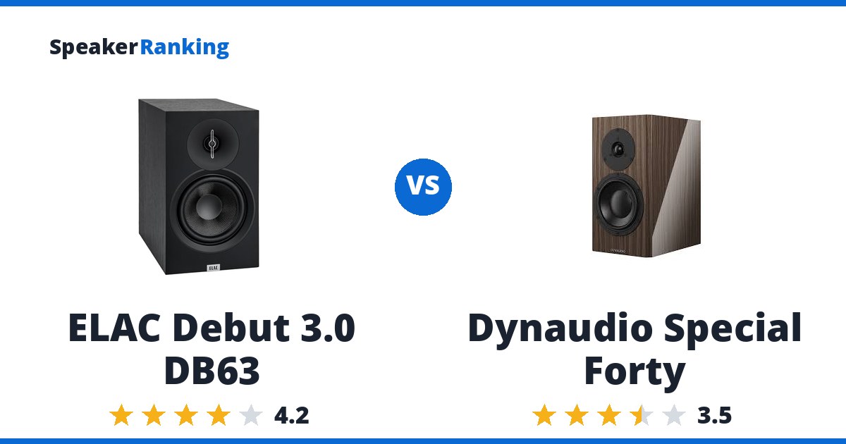 ELAC Debut 3.0 DB63 vs Dynaudio Special Forty