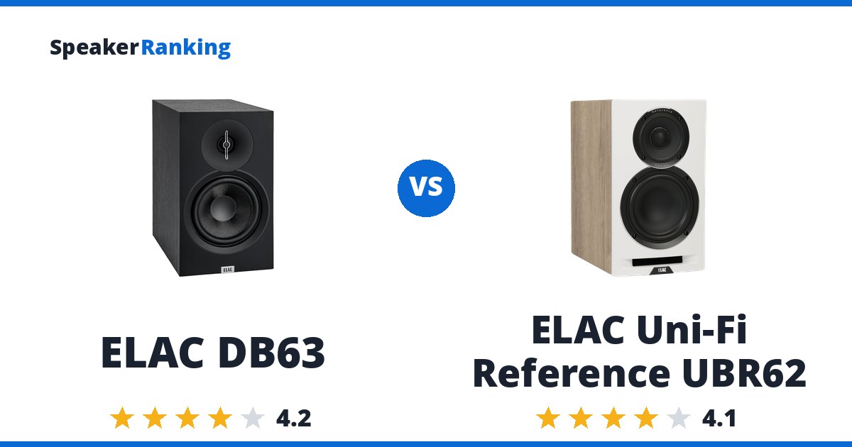 ELAC DB63 vs ELAC Uni-Fi Reference UBR62