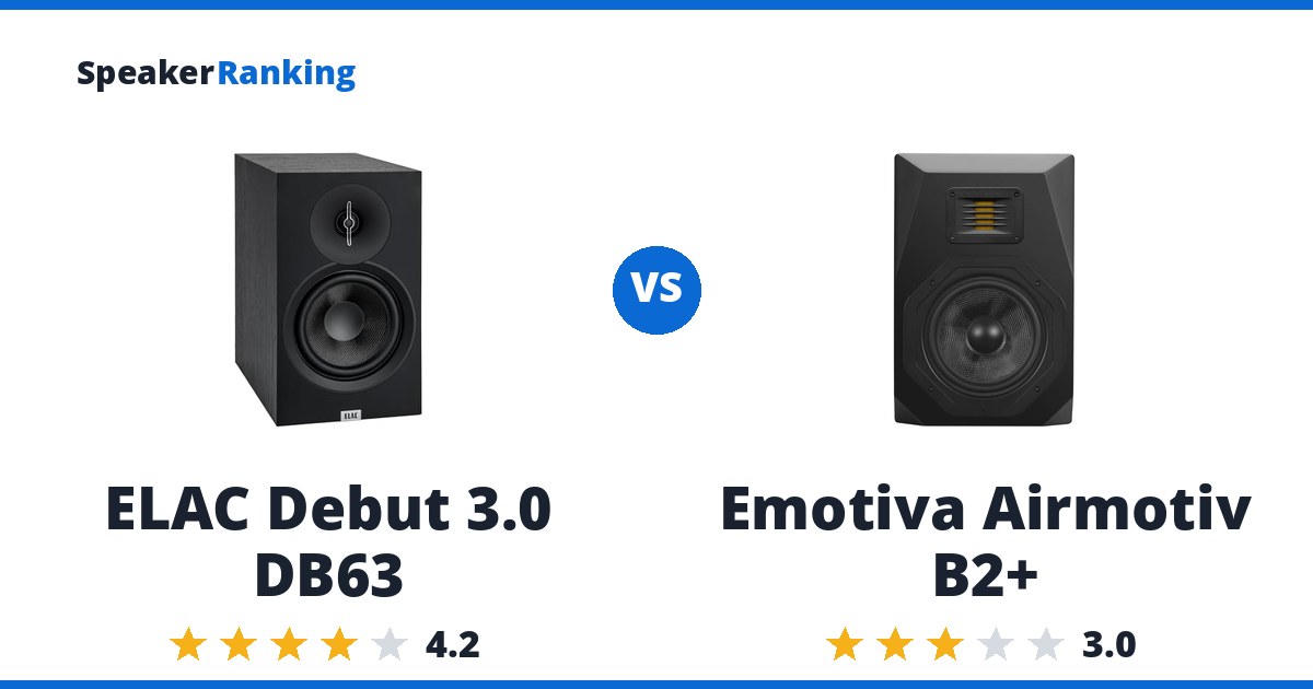 ELAC Debut 3.0 DB63 vs Emotiva Airmotiv B2+