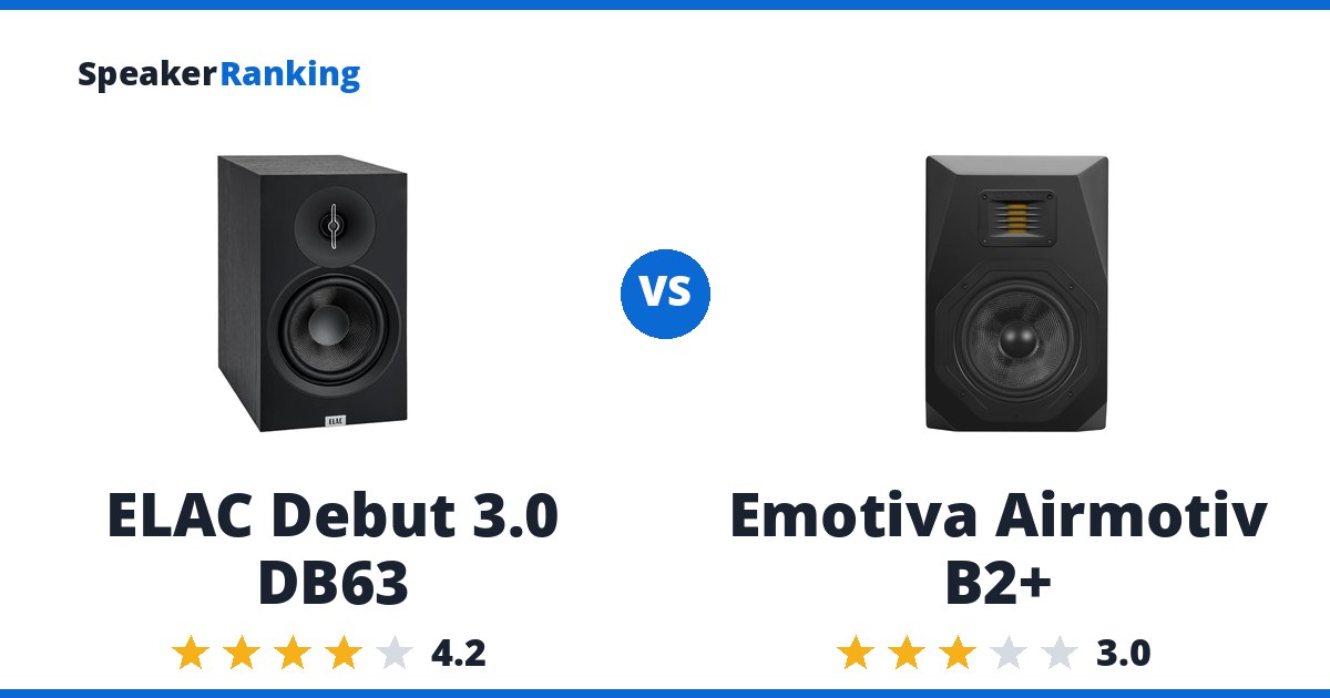 ELAC Debut 3.0 DB63 vs Emotiva Airmotiv B2+