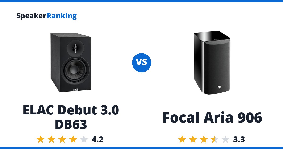 ELAC Debut 3.0 DB63 vs Focal Aria 906