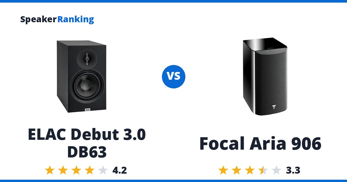 ELAC Debut 3.0 DB63 vs Focal Aria 906