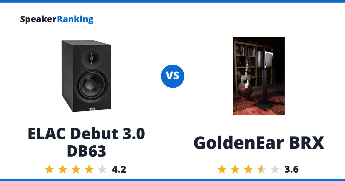 ELAC Debut 3.0 DB63 vs GoldenEar BRX
