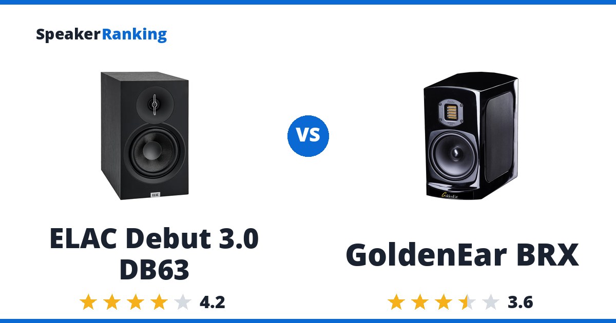 ELAC Debut 3.0 DB63 vs GoldenEar BRX