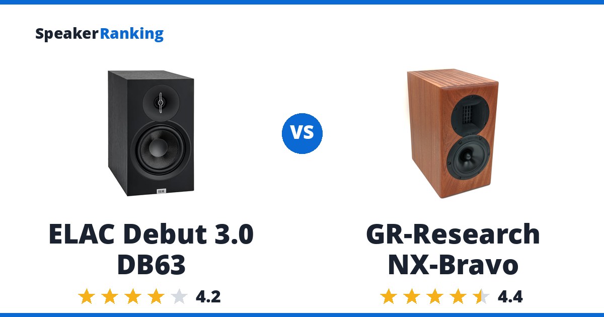ELAC Debut 3.0 DB63 vs GR-Research NX-Bravo