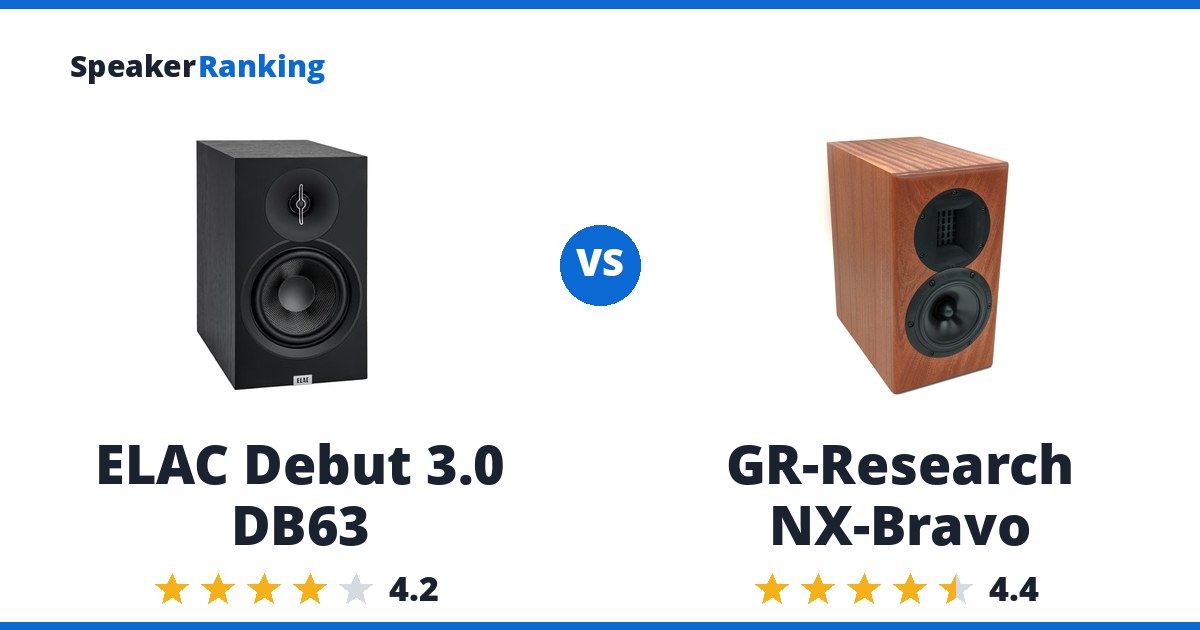 ELAC Debut 3.0 DB63 vs GR-Research NX-Bravo