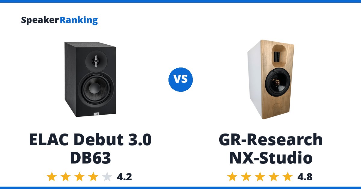 ELAC Debut 3.0 DB63 vs GR-Research NX-Studio