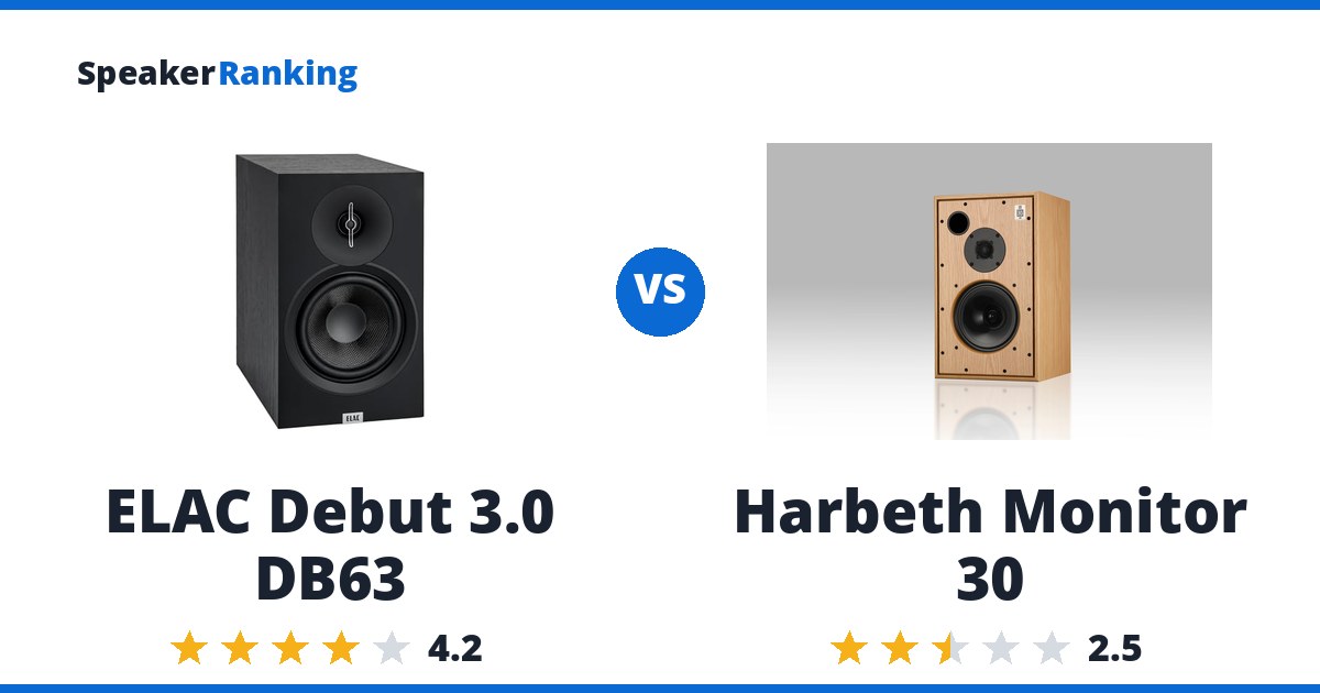 ELAC Debut 3.0 DB63 vs Harbeth Monitor 30