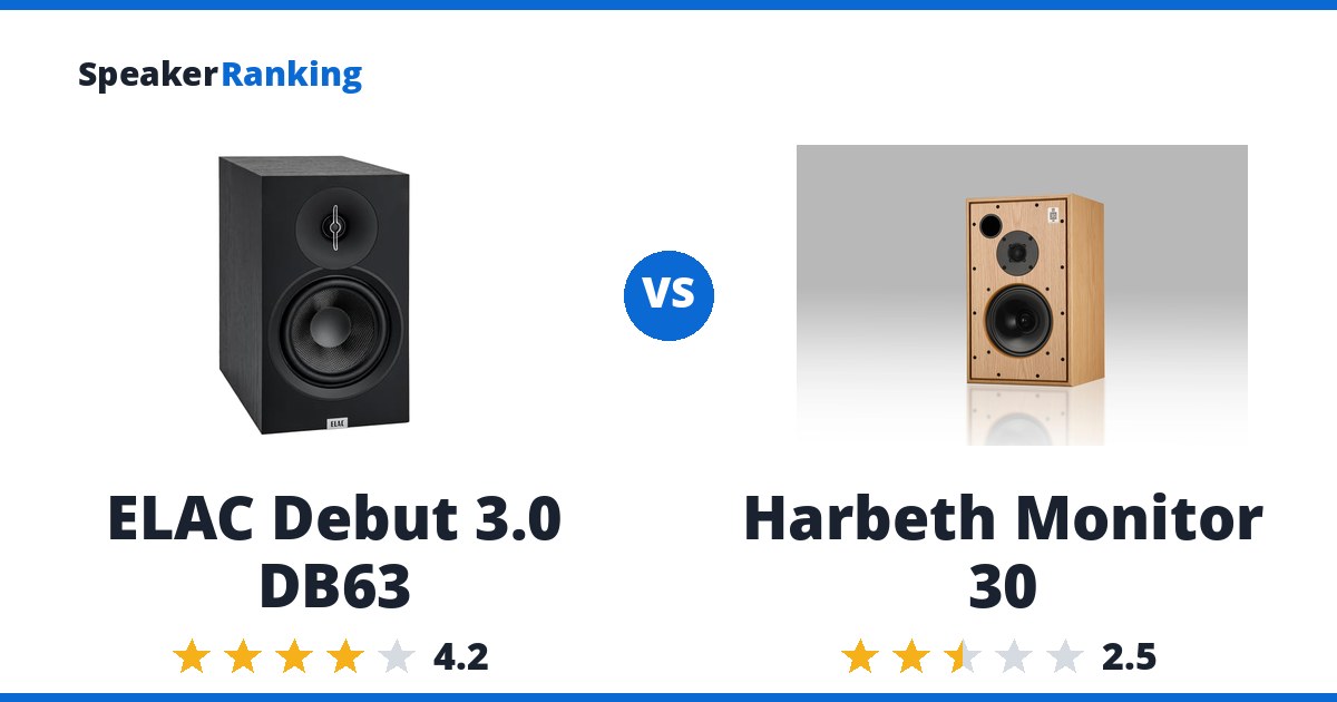 ELAC Debut 3.0 DB63 vs Harbeth Monitor 30