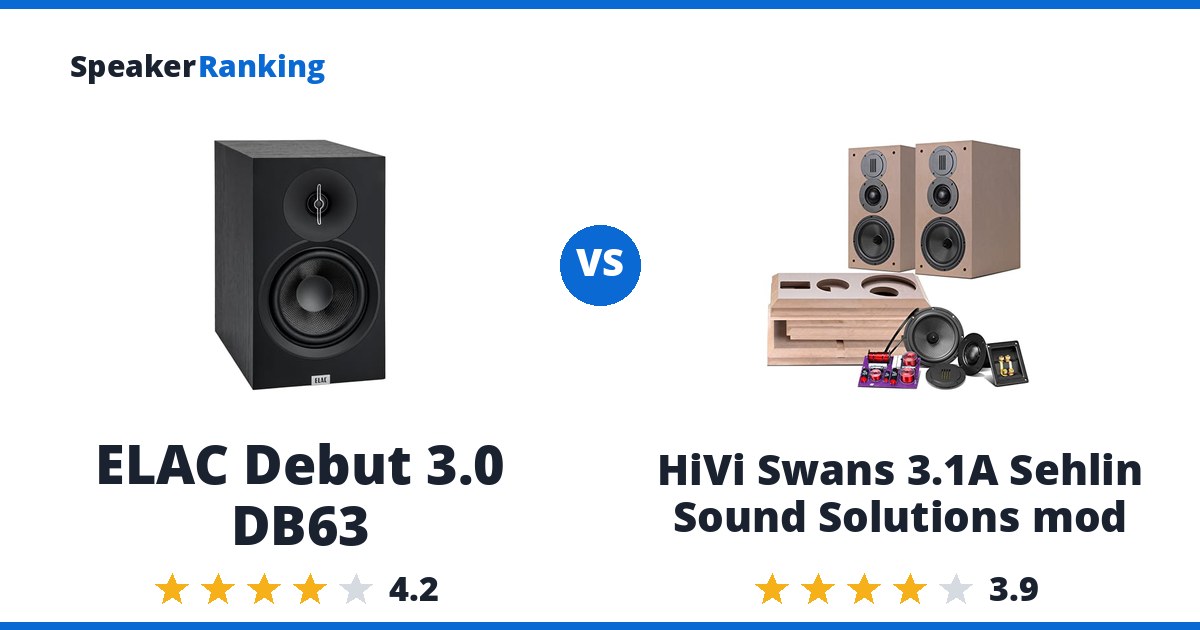 ELAC Debut 3.0 DB63 vs HiVi Swans 3.1A Sehlin Sound Solutions mod