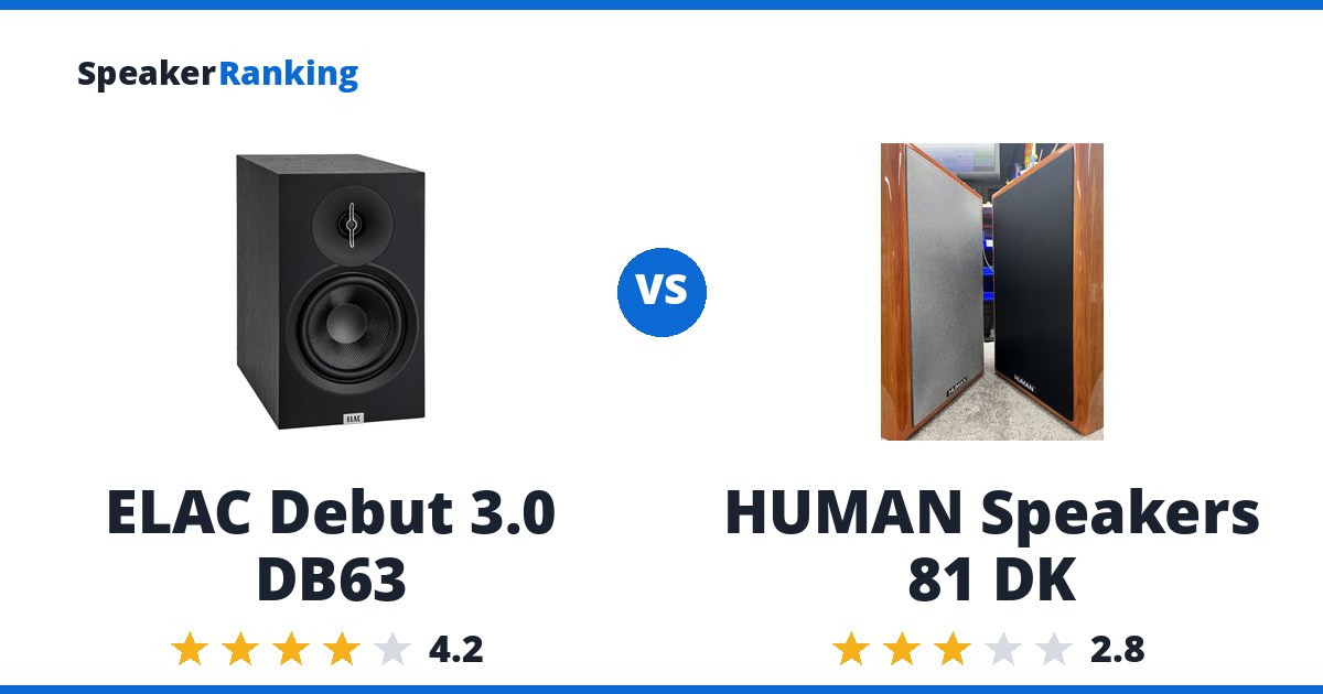 ELAC Debut 3.0 DB63 vs HUMAN Speakers 81 DK