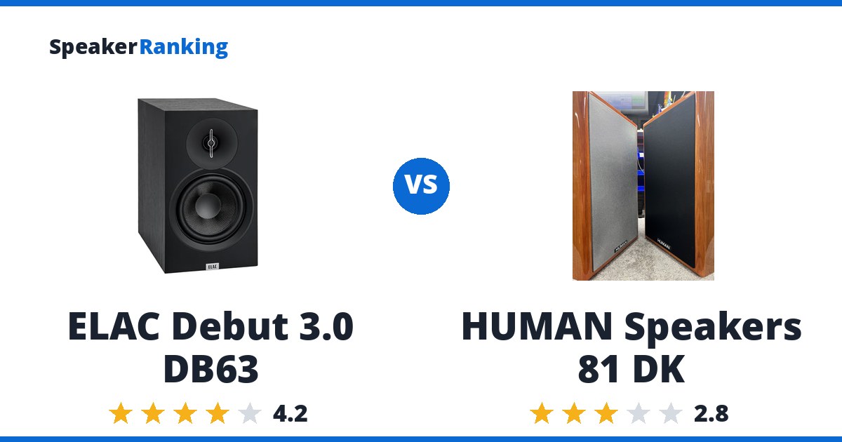 ELAC Debut 3.0 DB63 vs HUMAN Speakers 81 DK