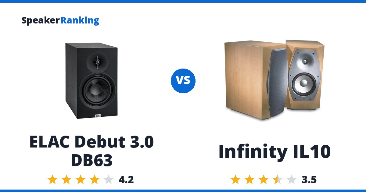 ELAC Debut 3.0 DB63 vs Infinity IL10