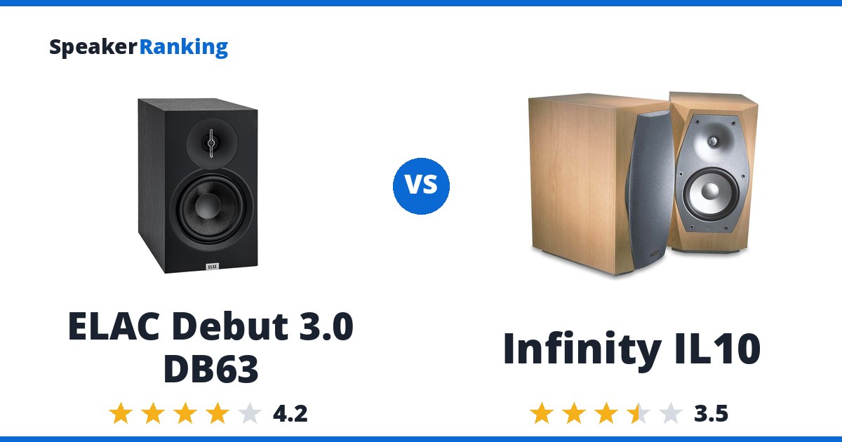 ELAC Debut 3.0 DB63 vs Infinity IL10