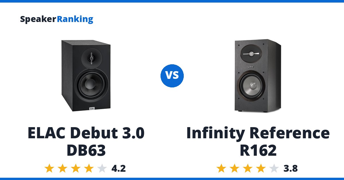 ELAC Debut 3.0 DB63 vs Infinity Reference R162