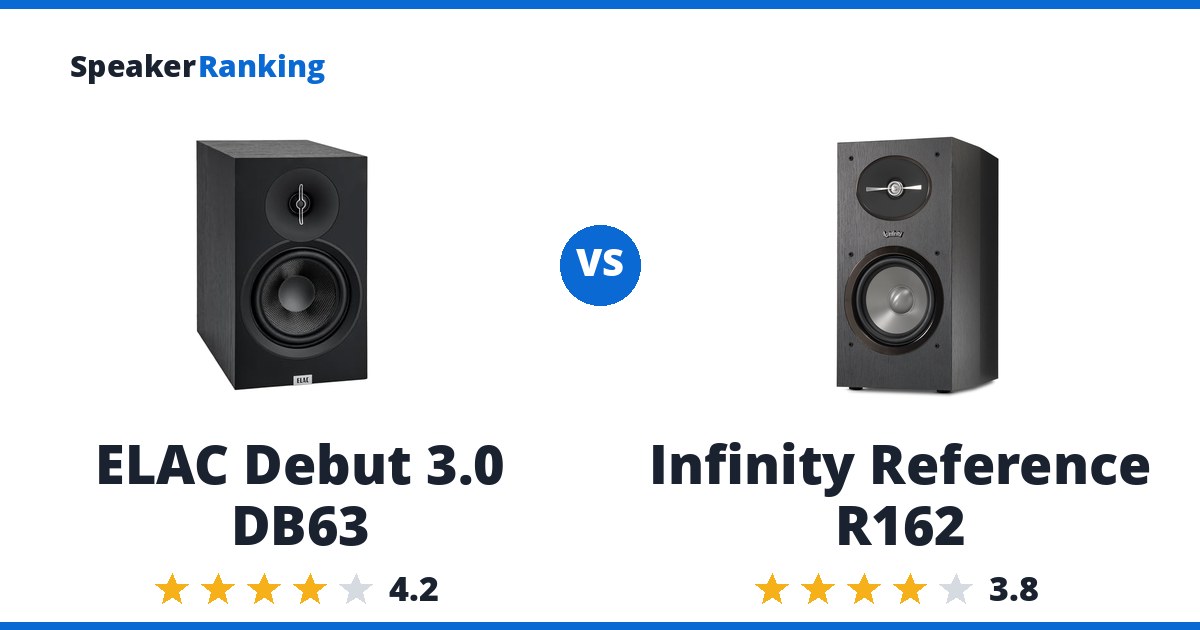 ELAC Debut 3.0 DB63 vs Infinity Reference R162