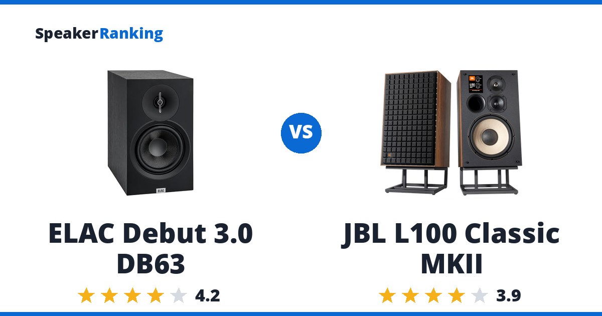 ELAC Debut 3.0 DB63 vs JBL L100 Classic MKII