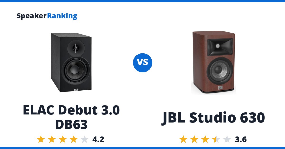 ELAC Debut 3.0 DB63 vs JBL Studio 630