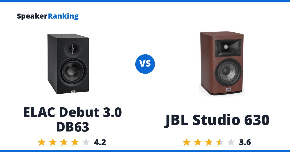 ELAC Debut 3.0 DB63 vs JBL Studio 630