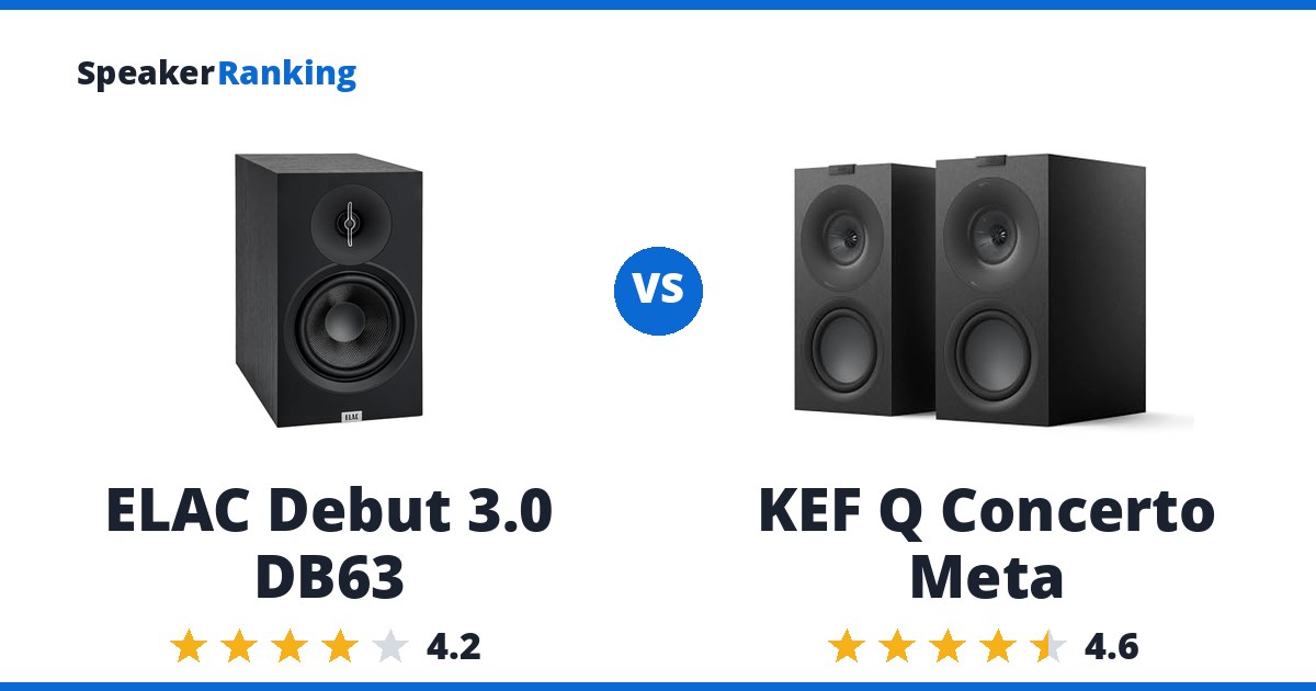 ELAC Debut 3.0 DB63 vs KEF Q Concerto Meta