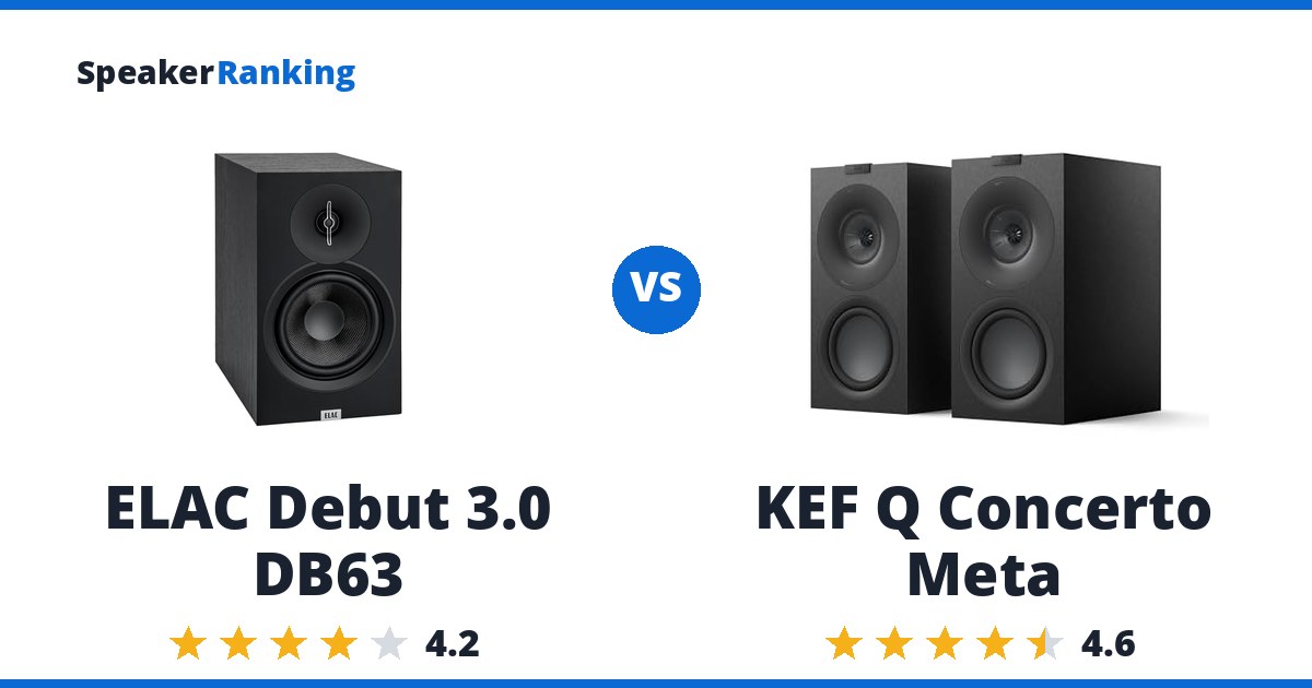 ELAC Debut 3.0 DB63 vs KEF Q Concerto Meta