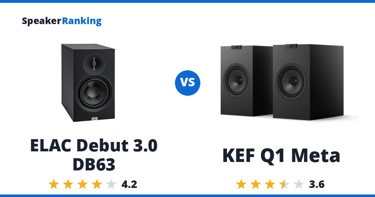 ELAC Debut 3.0 DB63 vs KEF Q1 Meta