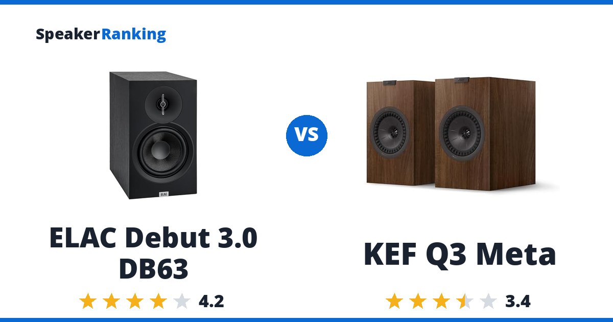 ELAC Debut 3.0 DB63 vs KEF Q3 Meta
