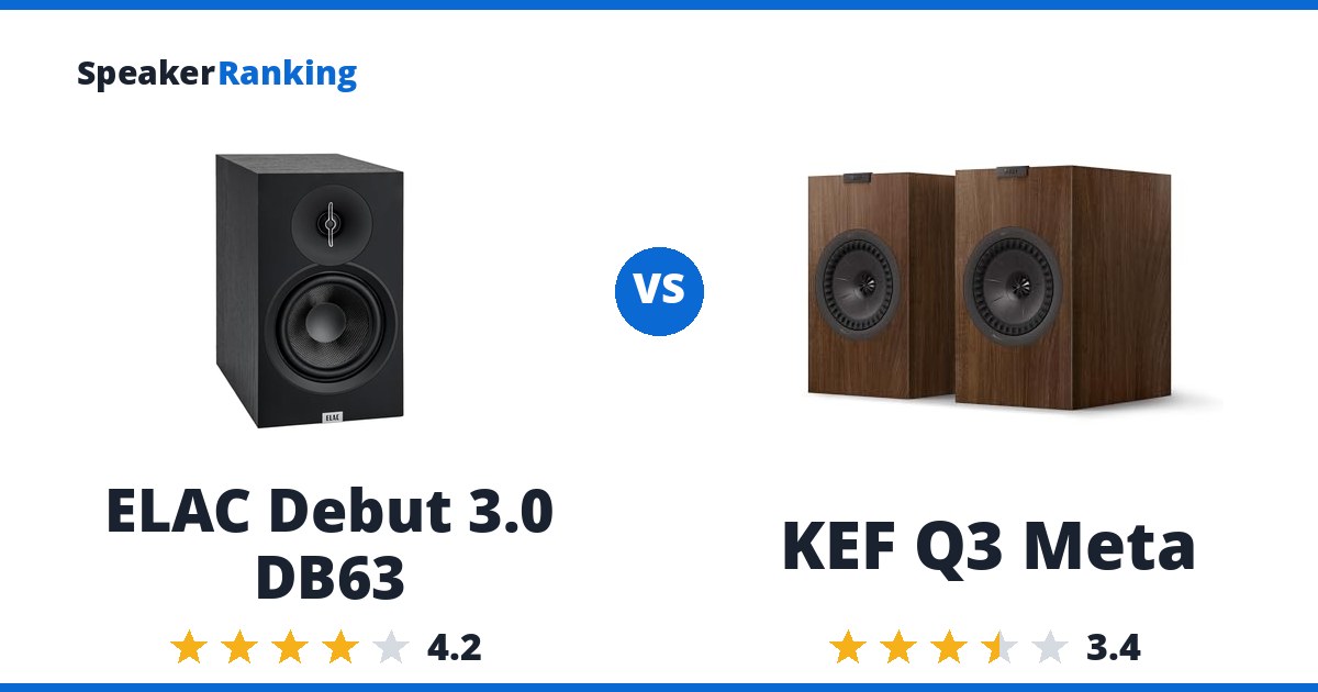 ELAC Debut 3.0 DB63 vs KEF Q3 Meta