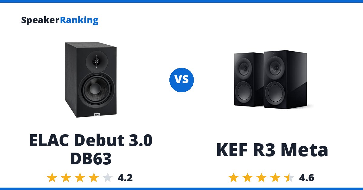 ELAC Debut 3.0 DB63 vs KEF R3 Meta