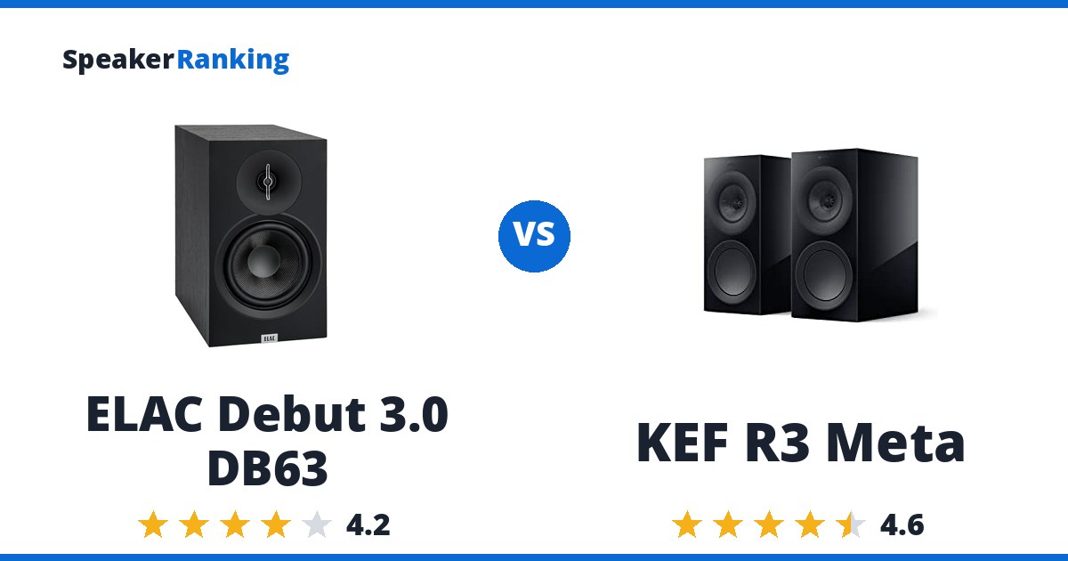 ELAC Debut 3.0 DB63 vs KEF R3 Meta