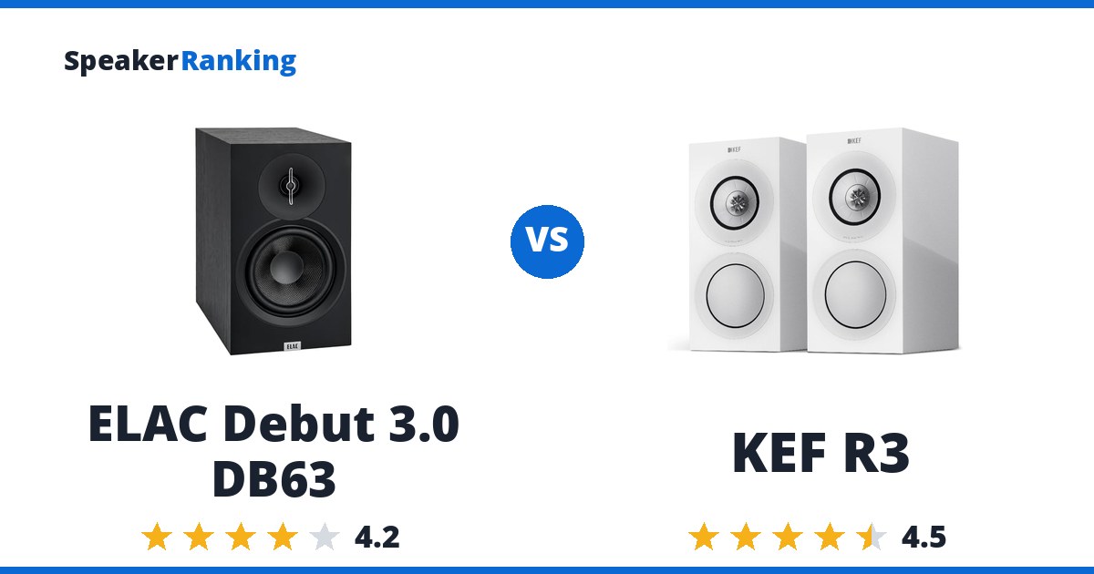 ELAC Debut 3.0 DB63 vs KEF R3