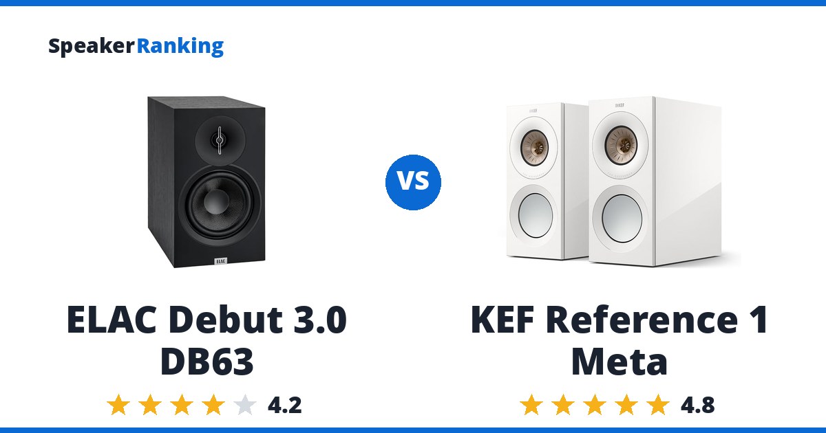 ELAC Debut 3.0 DB63 vs KEF Reference 1 Meta