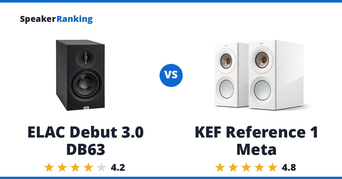 ELAC Debut 3.0 DB63 vs KEF Reference 1 Meta