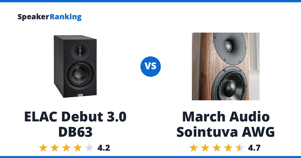 ELAC Debut 3.0 DB63 vs March Audio Sointuva AWG