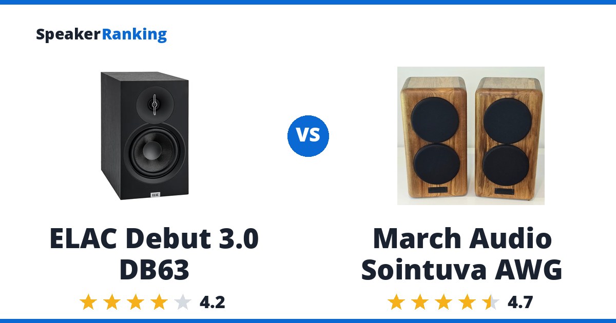 ELAC Debut 3.0 DB63 vs March Audio Sointuva AWG