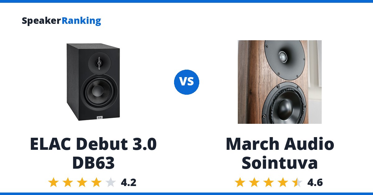 ELAC Debut 3.0 DB63 vs March Audio Sointuva