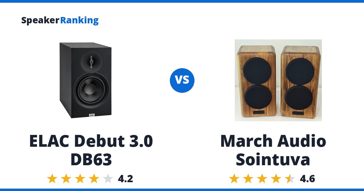 ELAC Debut 3.0 DB63 vs March Audio Sointuva