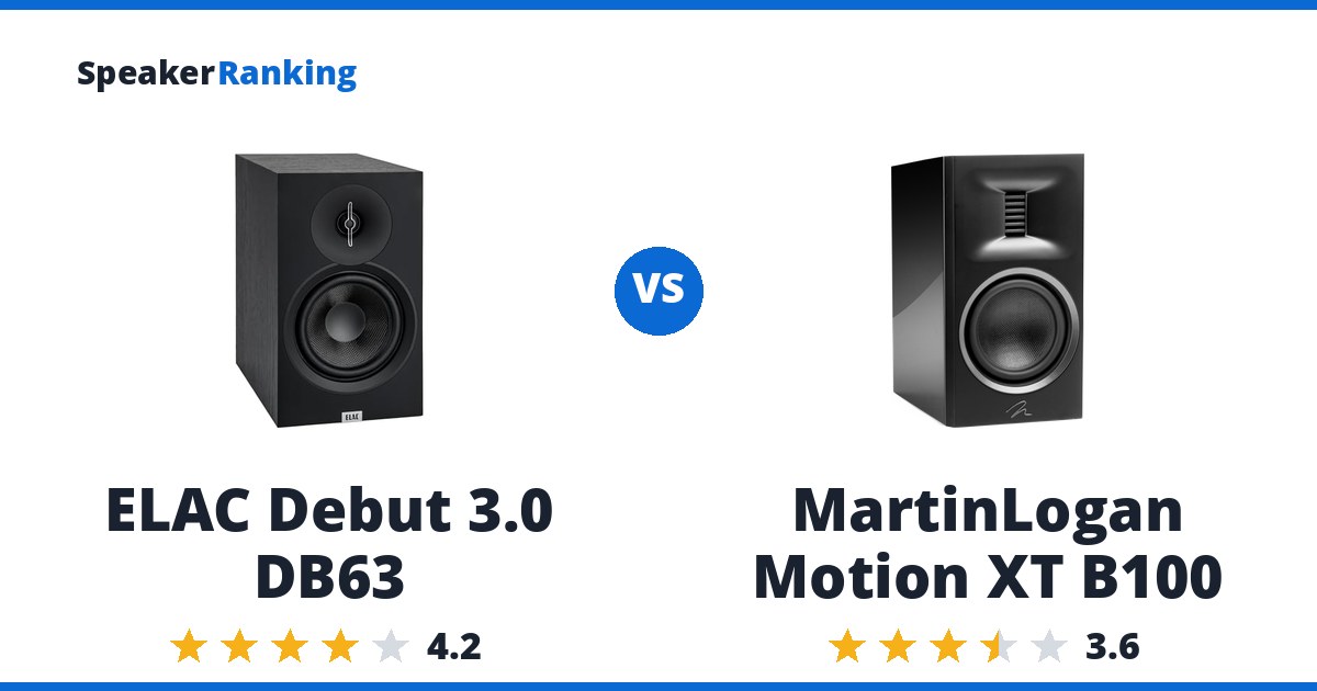 ELAC Debut 3.0 DB63 vs MartinLogan Motion XT B100