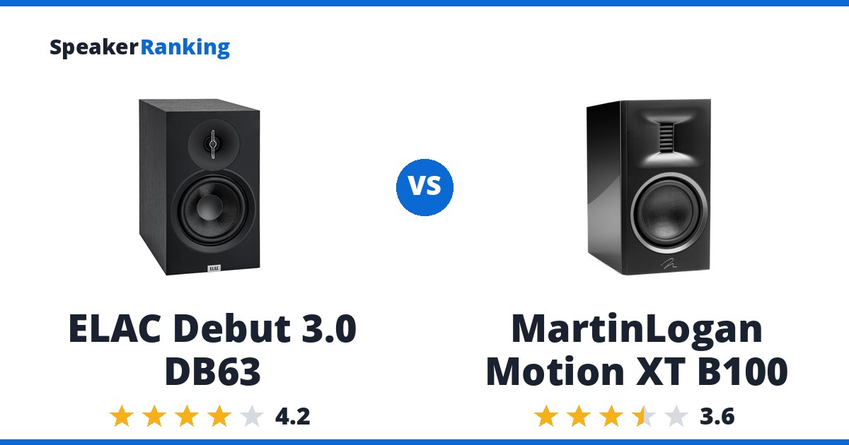 ELAC Debut 3.0 DB63 vs MartinLogan Motion XT B100
