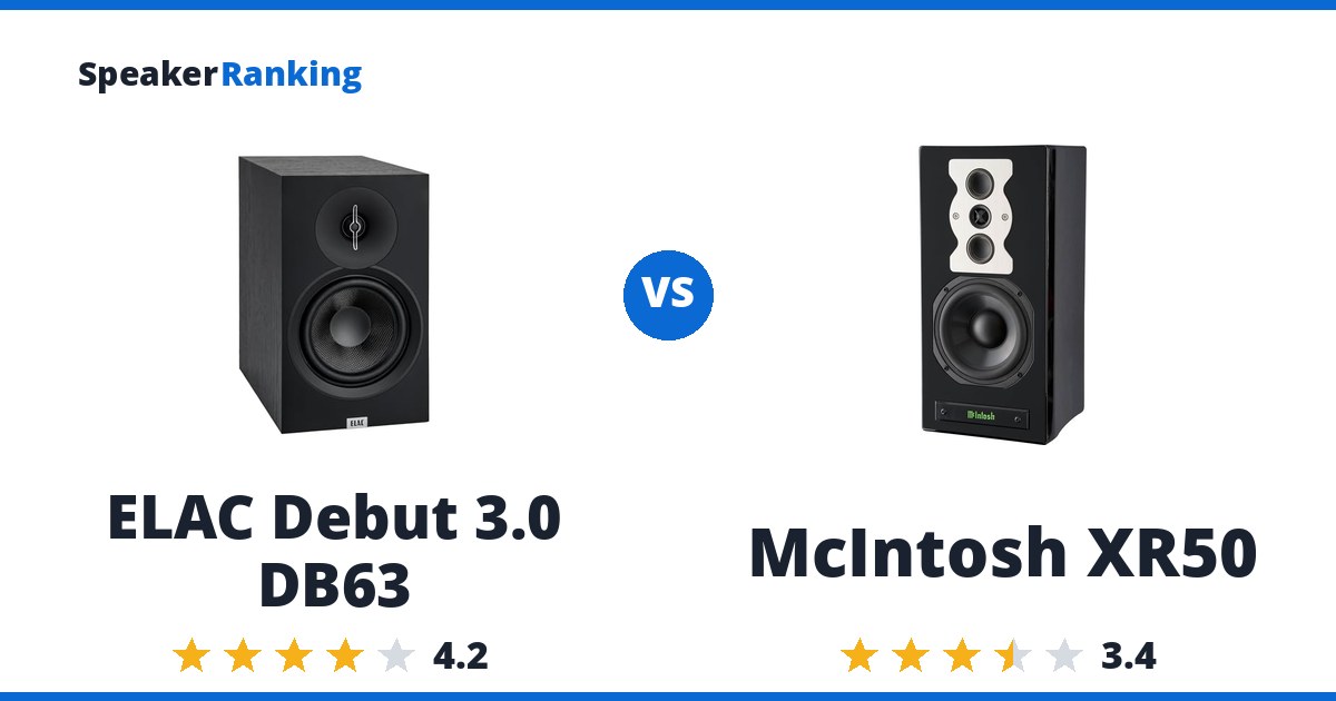 ELAC Debut 3.0 DB63 vs McIntosh XR50