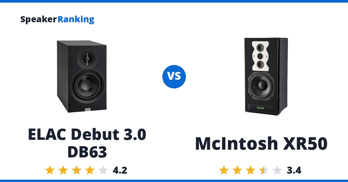 ELAC Debut 3.0 DB63 vs McIntosh XR50