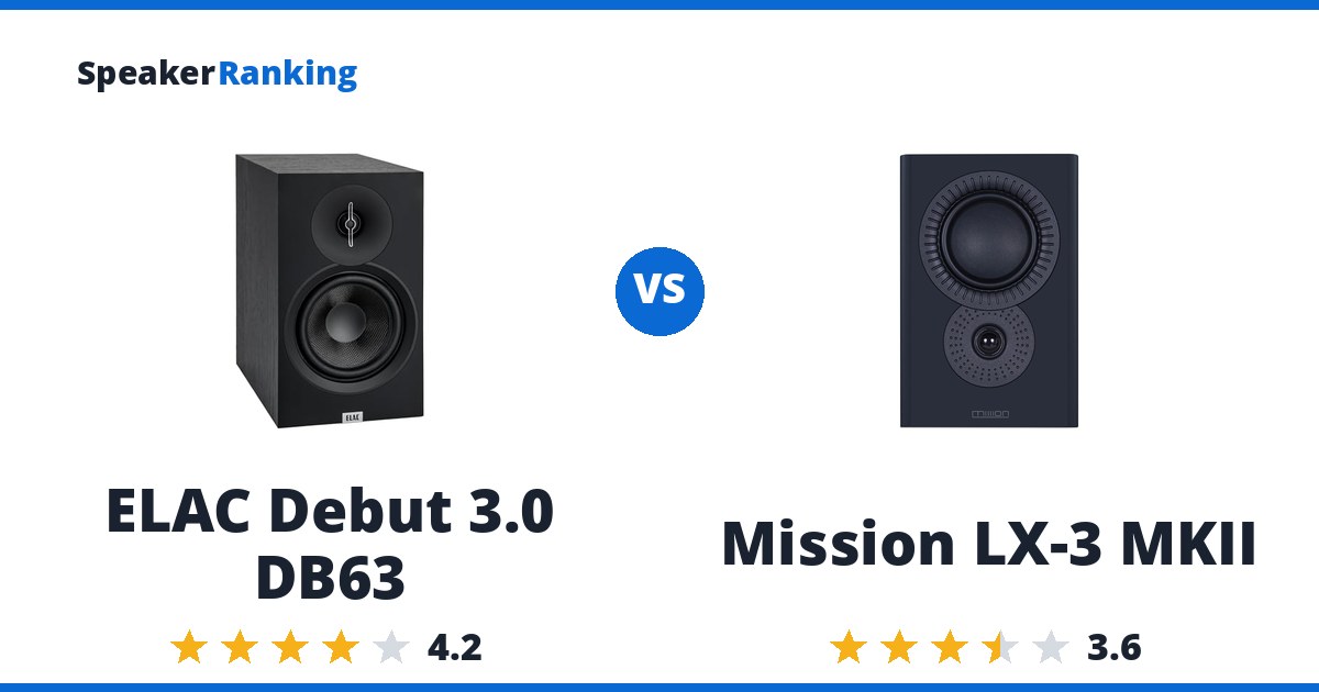 ELAC Debut 3.0 DB63 vs Mission LX-3 MKII