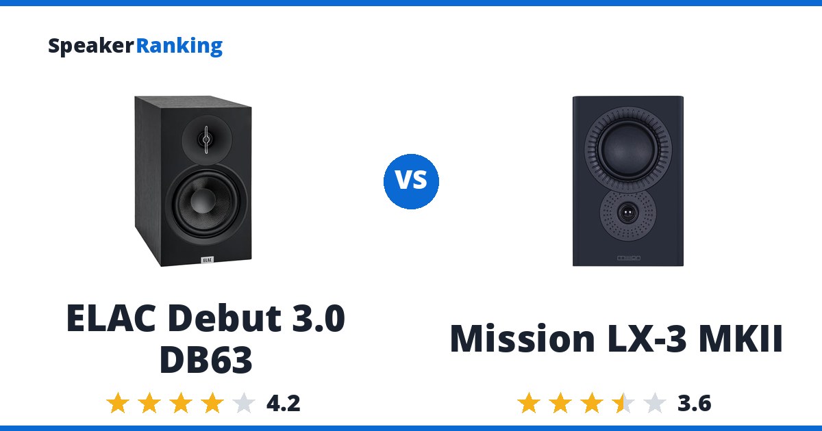 ELAC Debut 3.0 DB63 vs Mission LX-3 MKII
