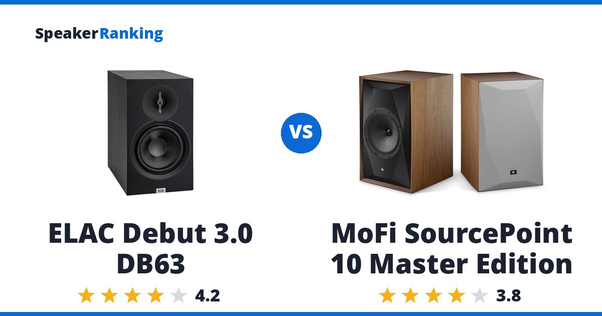 ELAC Debut 3.0 DB63 vs MoFi SourcePoint 10 Master Edition