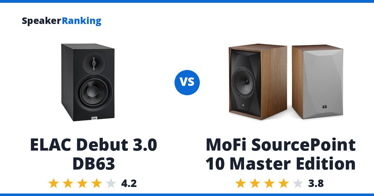 ELAC Debut 3.0 DB63 vs MoFi SourcePoint 10 Master Edition