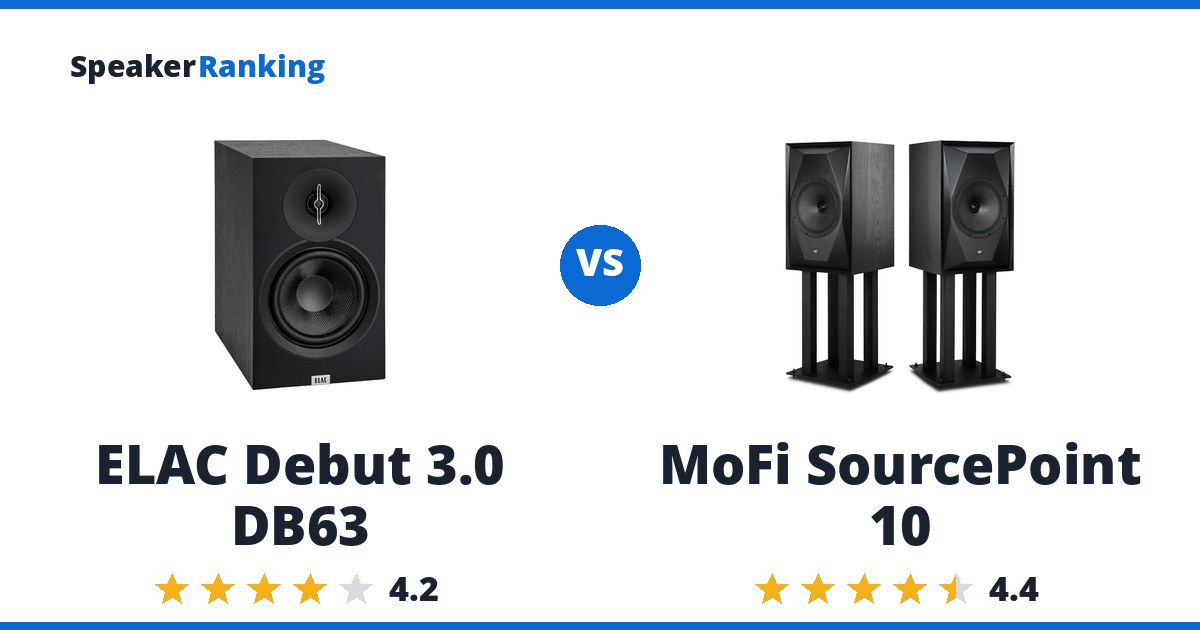 ELAC Debut 3.0 DB63 vs MoFi SourcePoint 10