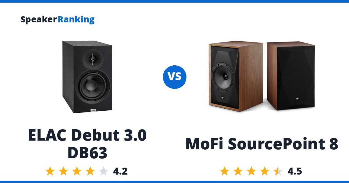 ELAC Debut 3.0 DB63 vs MoFi SourcePoint 8