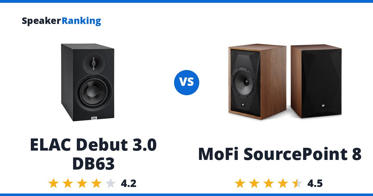 ELAC Debut 3.0 DB63 vs MoFi SourcePoint 8