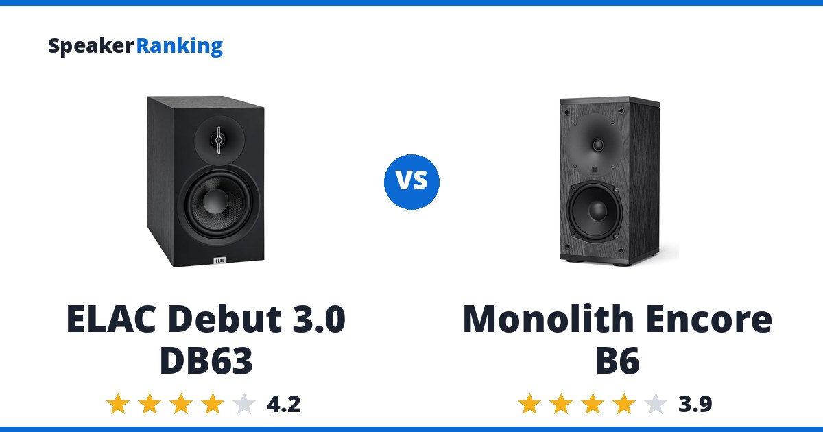 ELAC Debut 3.0 DB63 vs Monolith Encore B6