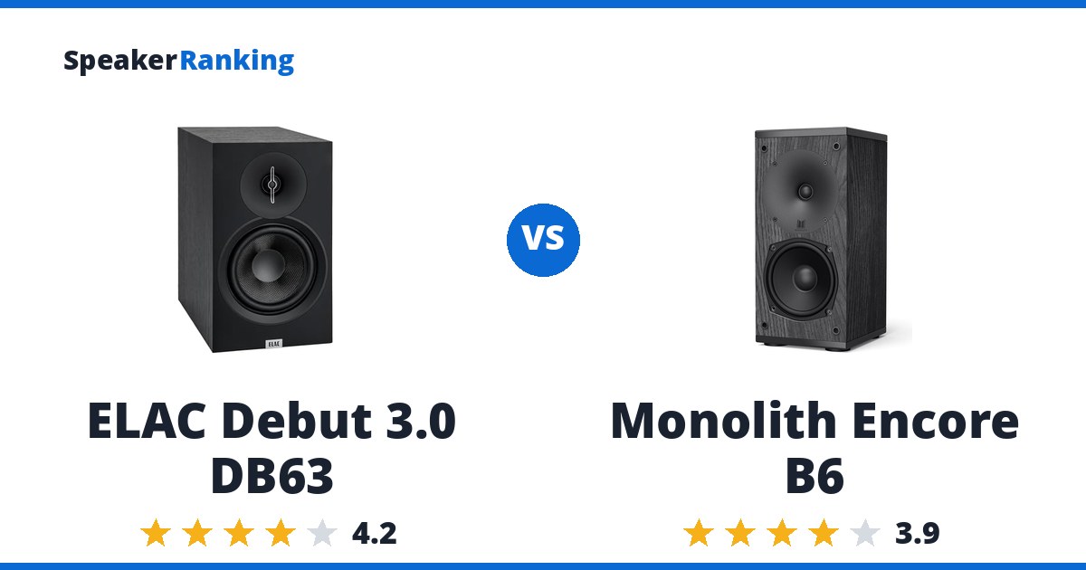 ELAC Debut 3.0 DB63 vs Monolith Encore B6